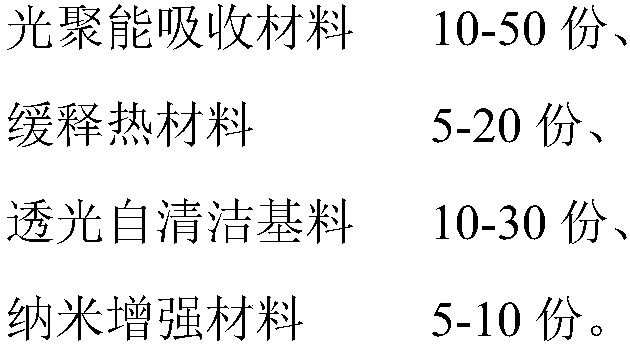 Anti-icing material and preparation method and application thereof