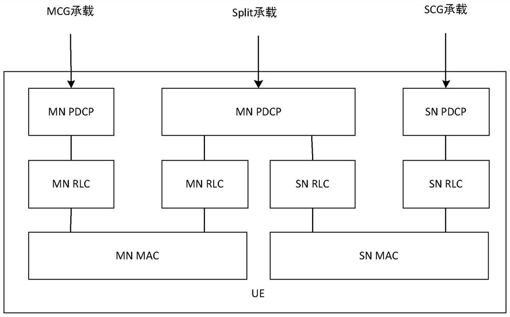 Method executed by user equipment and user equipment