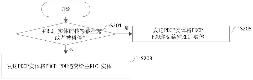 Method executed by user equipment and user equipment