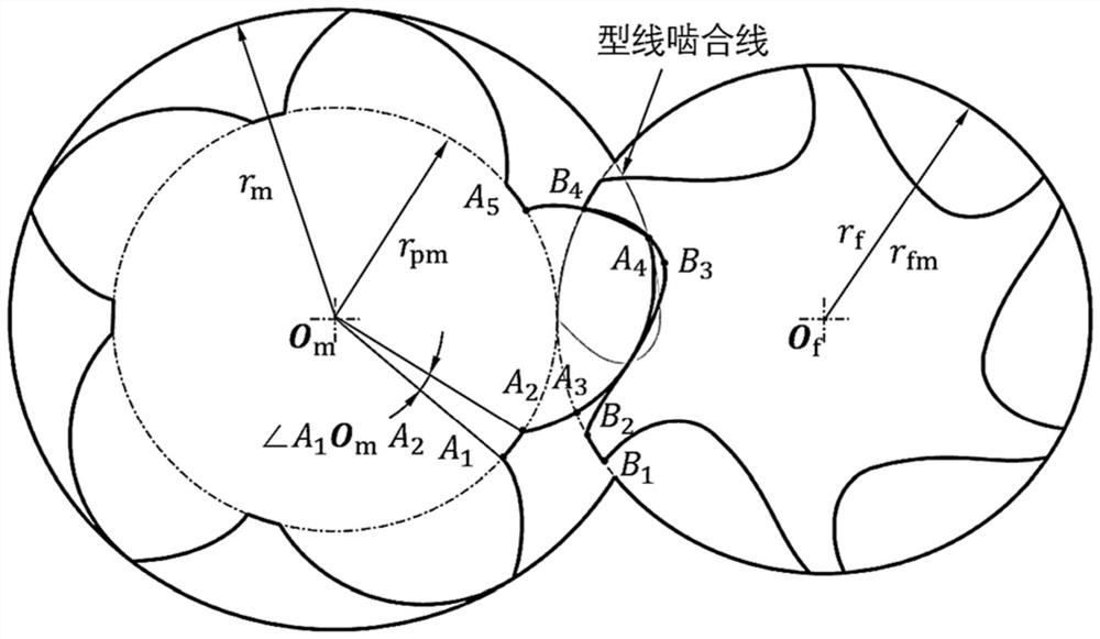 A twin-screw rotor, compressor, and expander