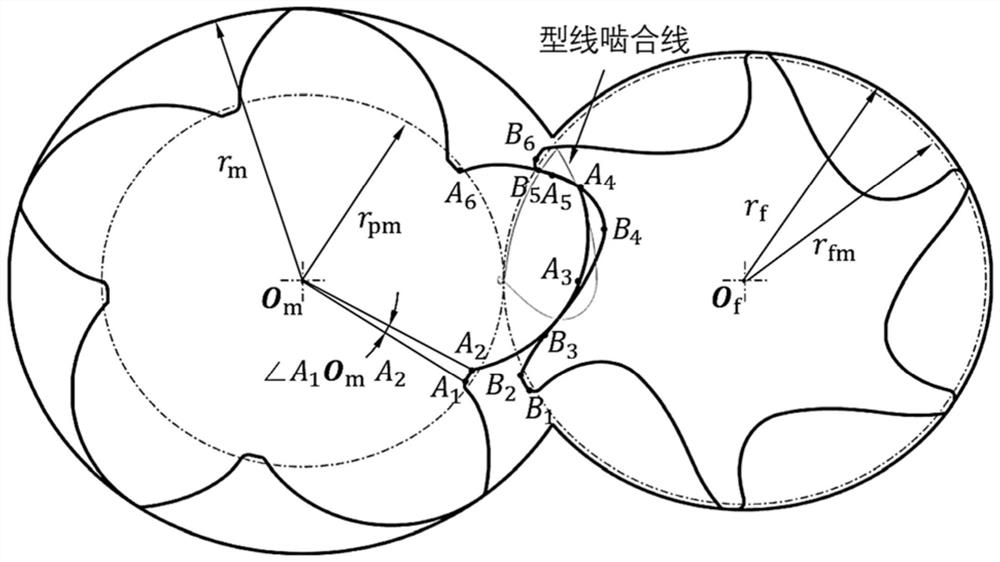 A twin-screw rotor, compressor, and expander