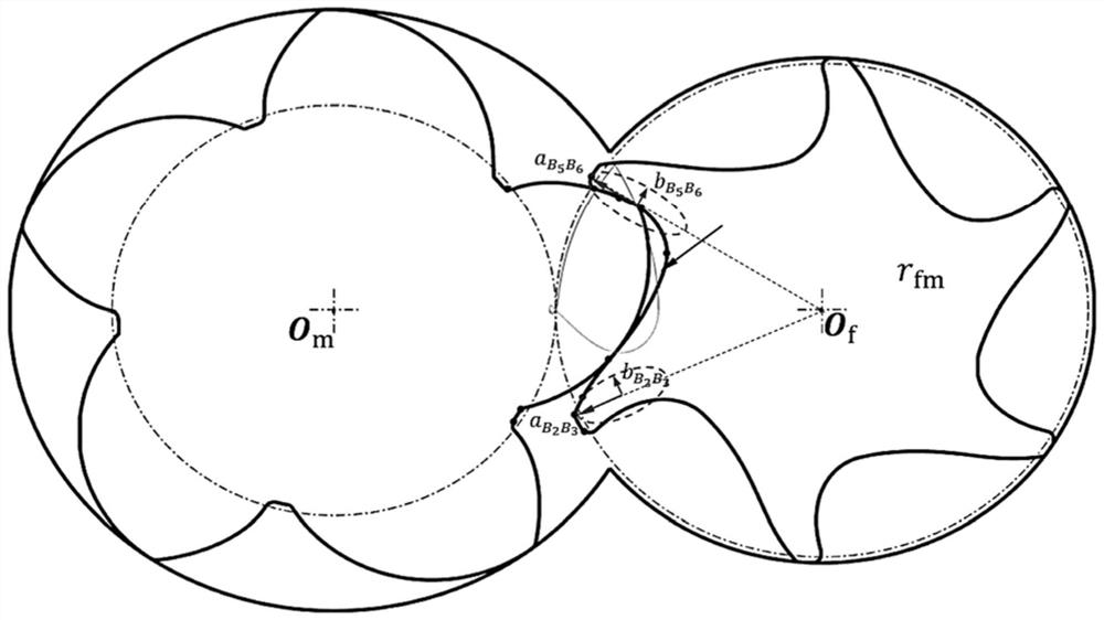 A twin-screw rotor, compressor, and expander