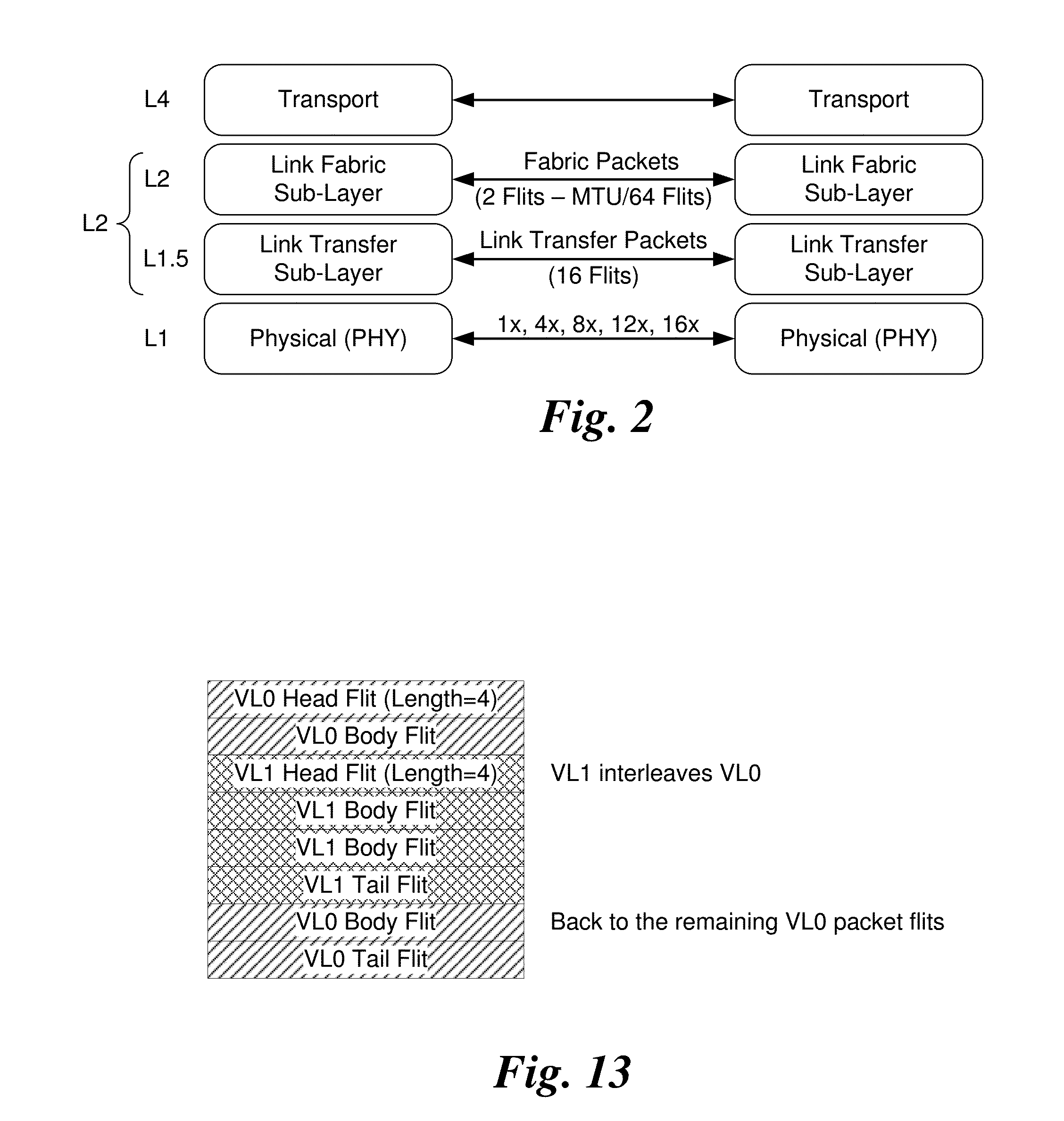 Transport of ethernet packet data with wire-speed and packet data rate match