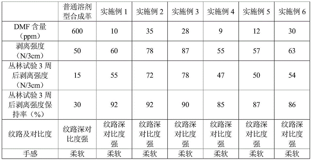 Process for producing embossable solvent-free synthetic leather