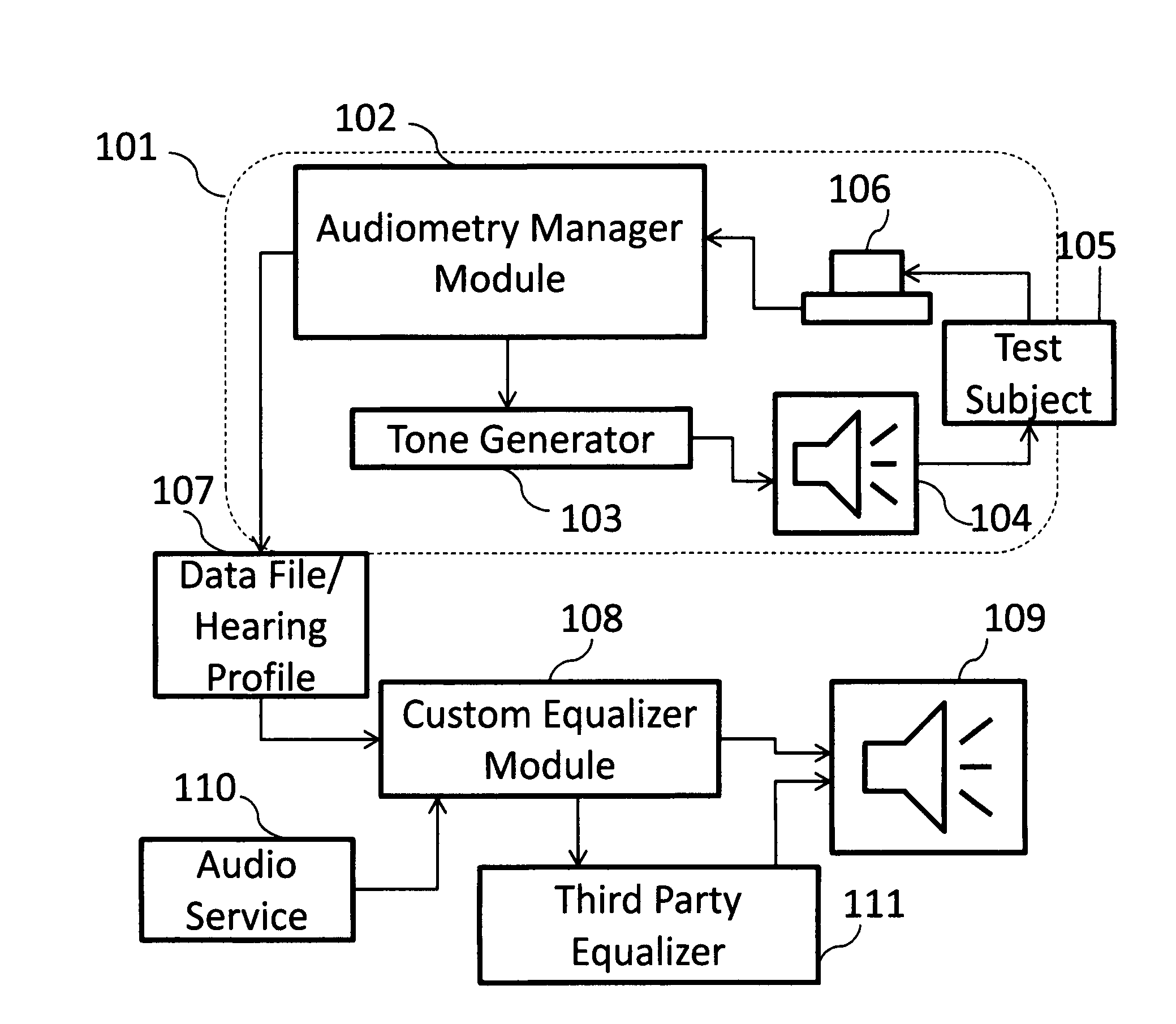 System and method for audiometric assessment and user-specific audio enhancement