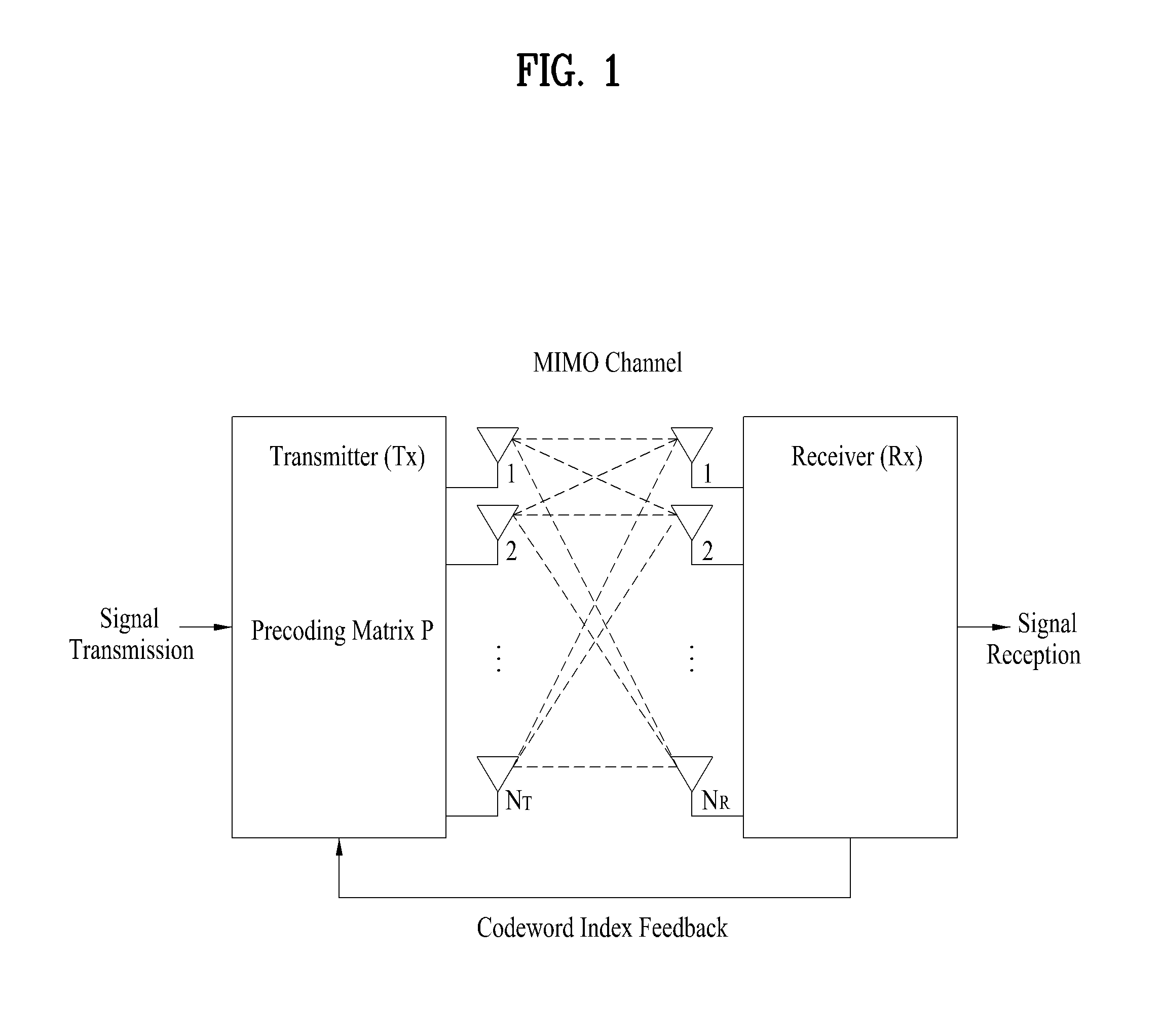Signal transmission method and signal receiving method in a multi-input multi-output system