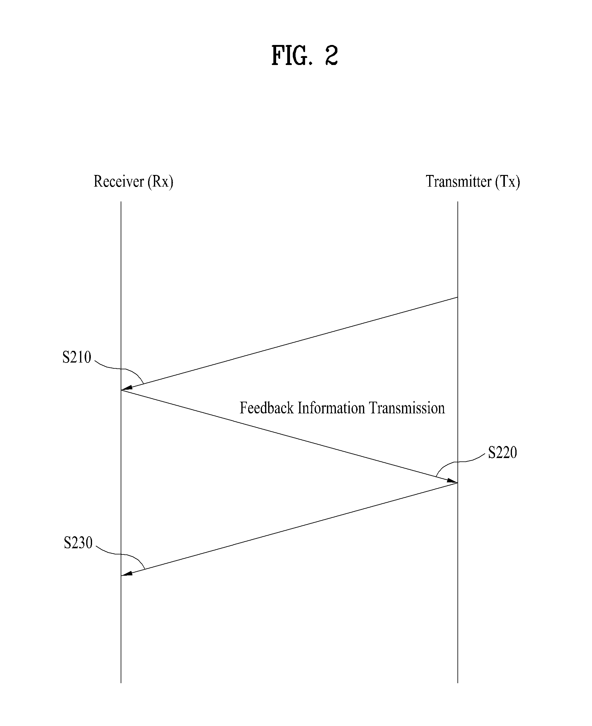 Signal transmission method and signal receiving method in a multi-input multi-output system