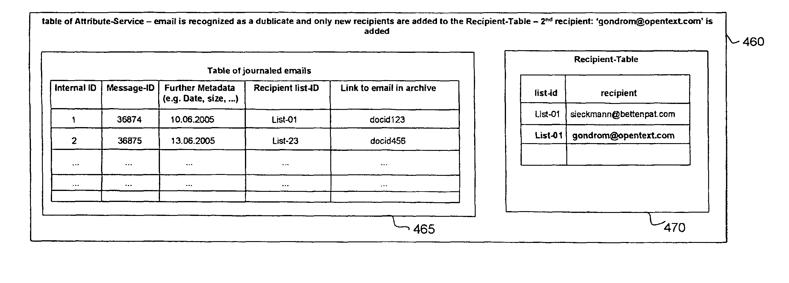 Method and system for journaling electronic messages