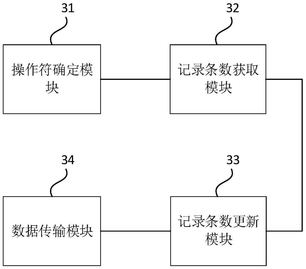 Data transmission method, device, equipment and storage medium