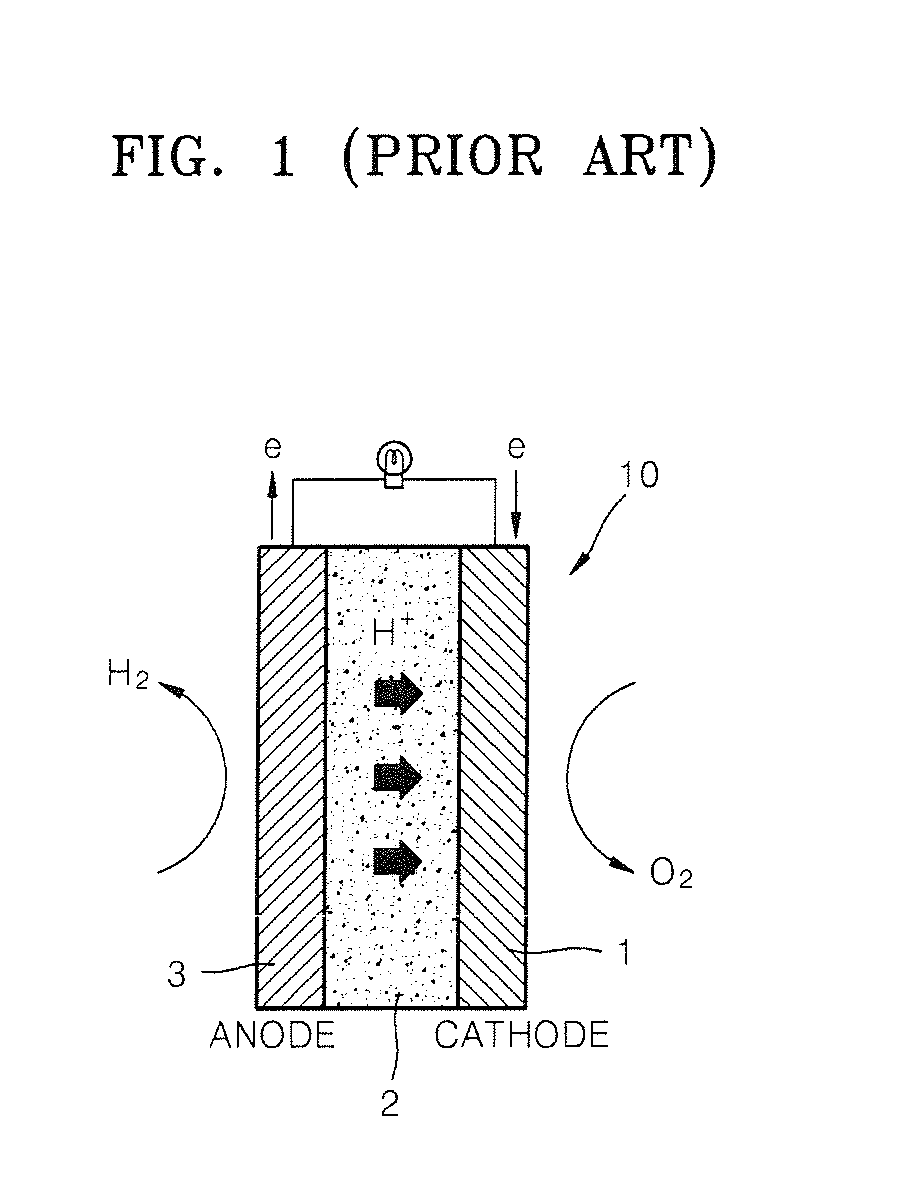Fuel cell system and managing method thereof