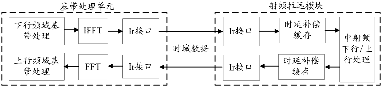 Data caching method, system and device for LTE base station optical fiber time delay compensation