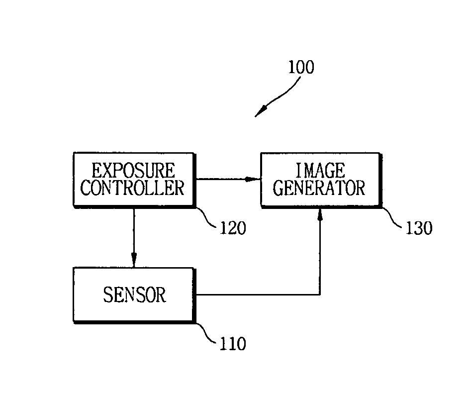 Apparatus and method of obtaining image and apparatus and method of processing image
