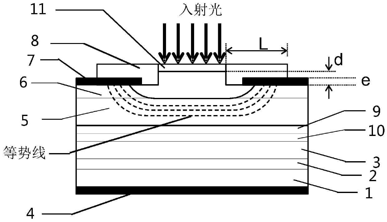 Avalanche photodiode and manufacturing method thereof