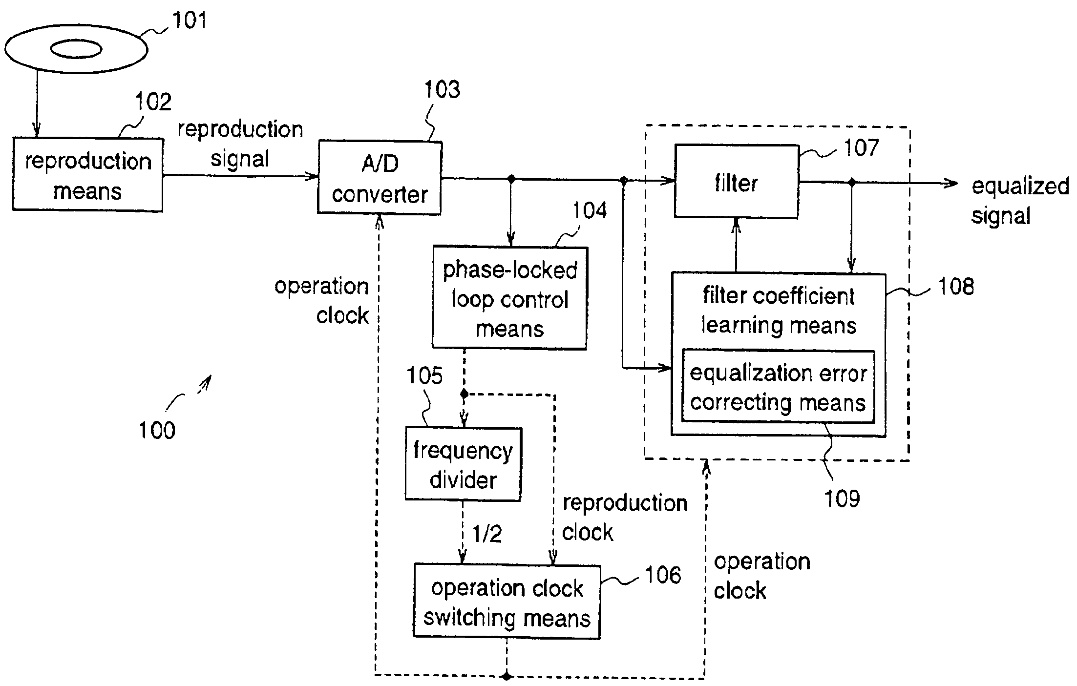 Reproduction signal processing apparatus and optical disc player including the same