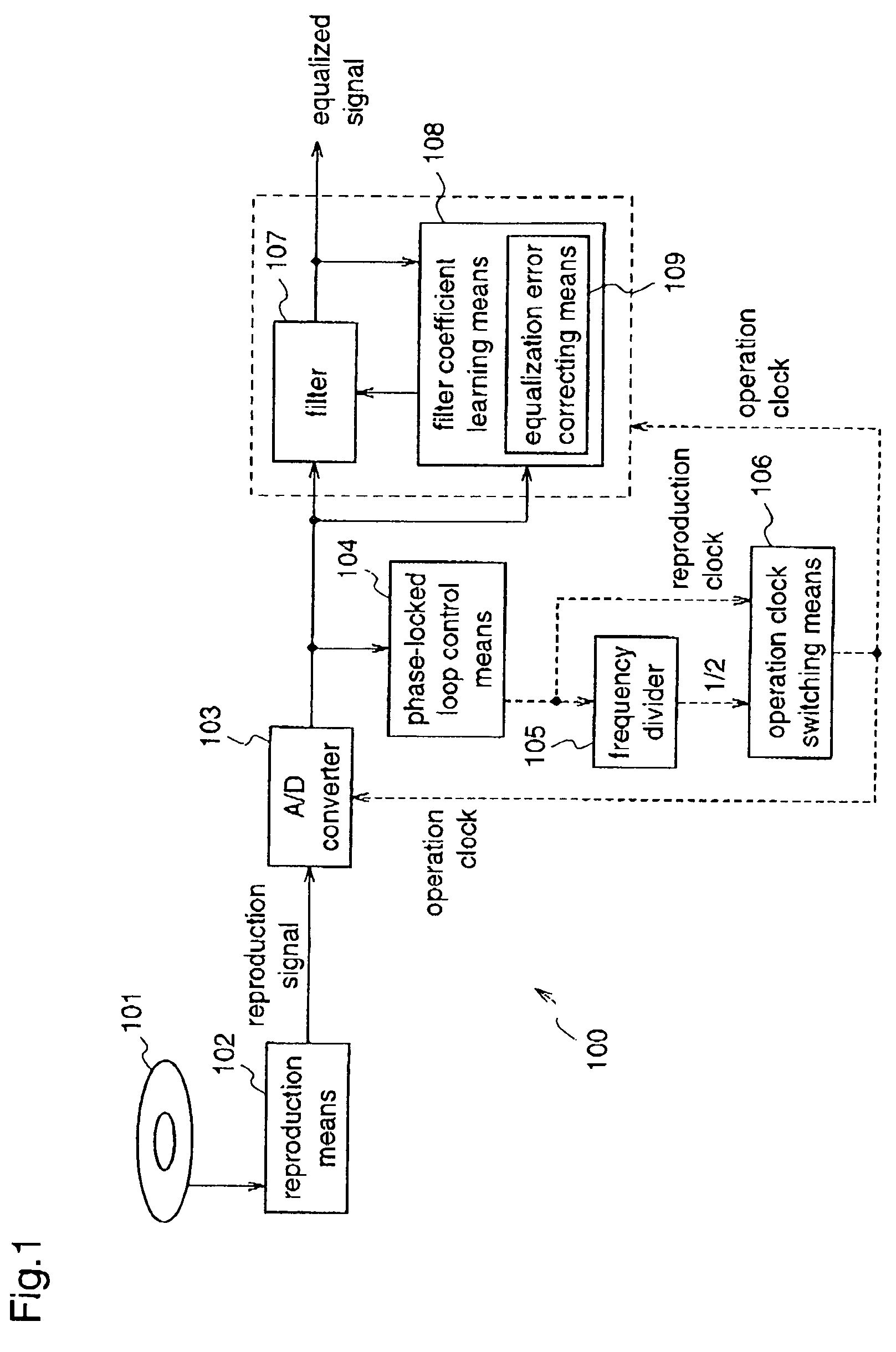 Reproduction signal processing apparatus and optical disc player including the same