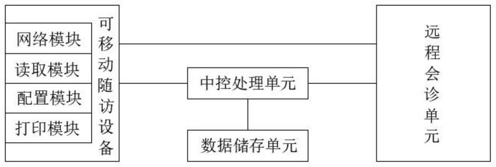 Remote follow-up visit data processing system suitable for various implantable pacemakers