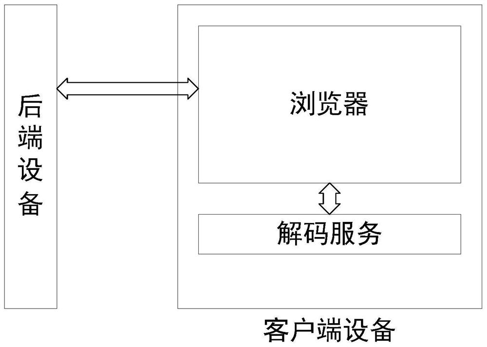 Method and system for playing H.265 video stream on browser