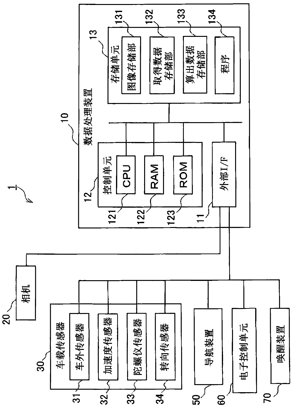 Data processing device and method, monitoring system, awakening system, and recording medium