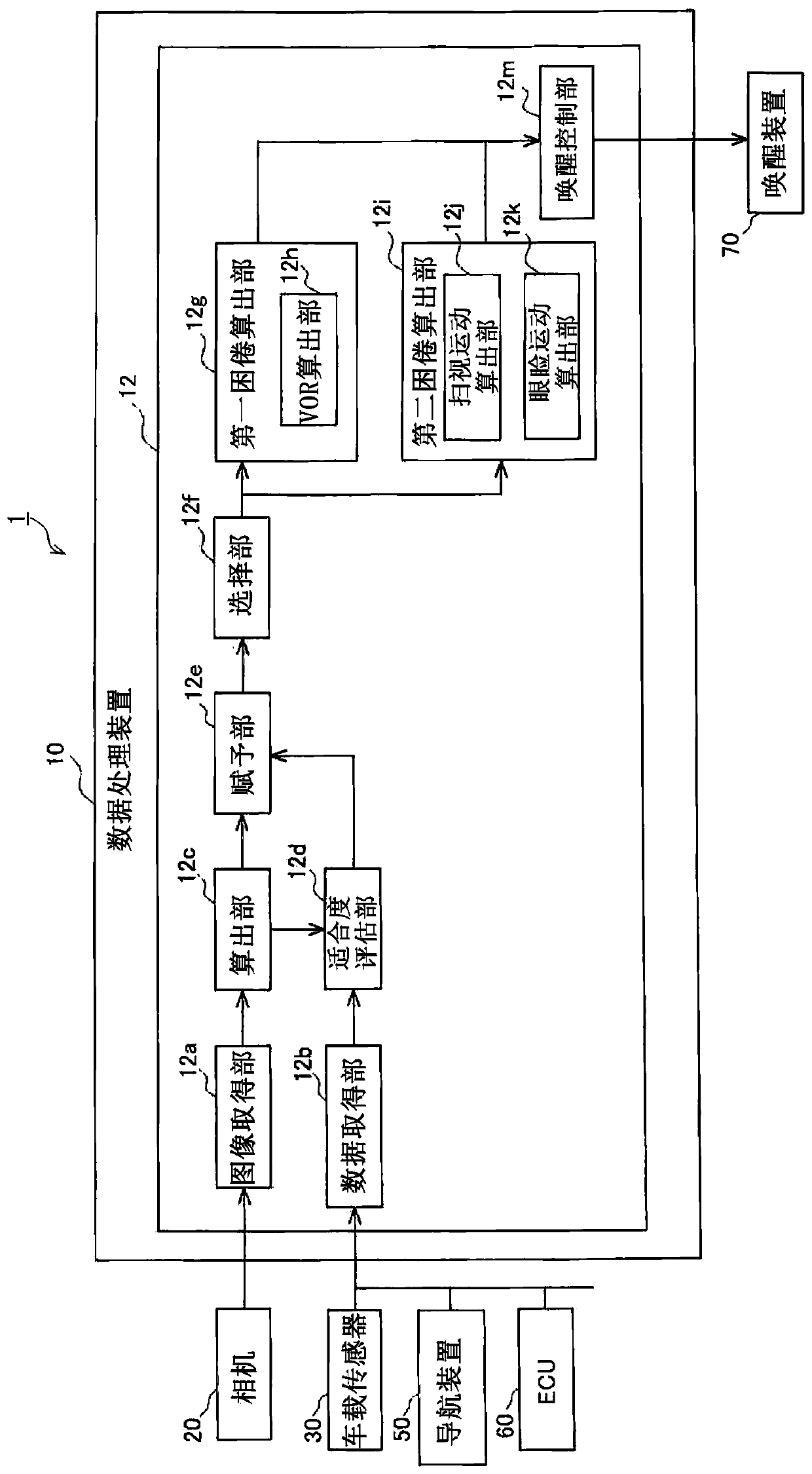 Data processing device and method, monitoring system, awakening system, and recording medium