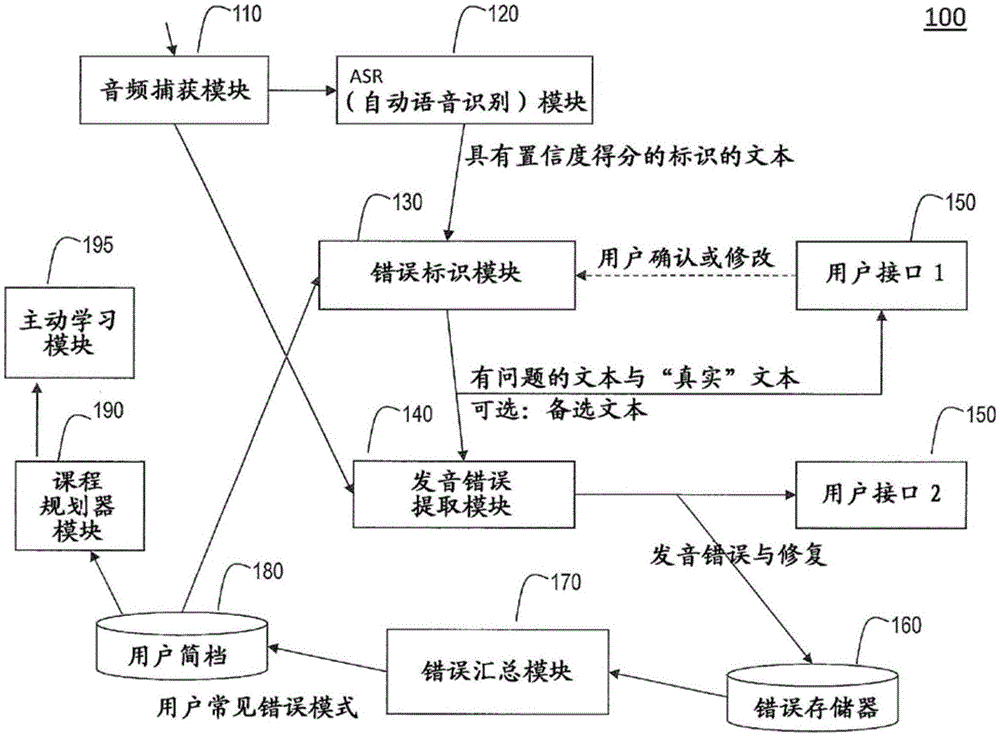 Network teaching real time voice analysis method