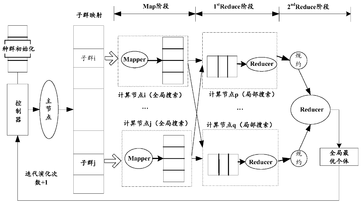 Optimization method of sensor layout in water supply network based on multi-particle swarm optimization algorithm