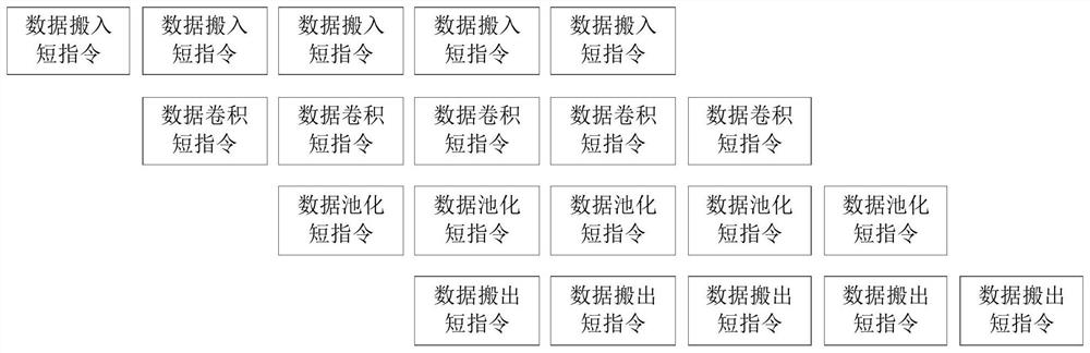 Artificial intelligence accelerator, device, chip and data processing method