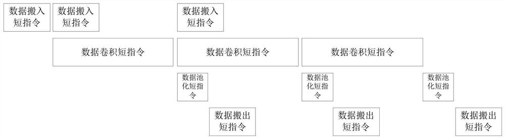 Artificial intelligence accelerator, device, chip and data processing method