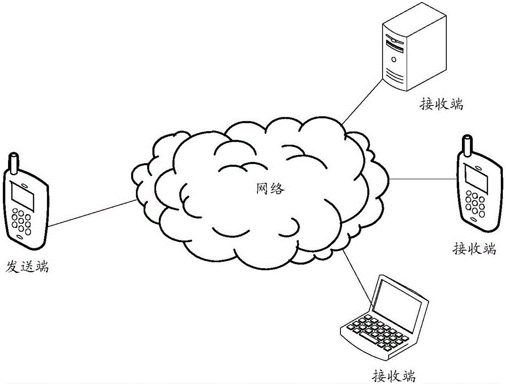 Transmission method and device for dynamic document and electronic equipment