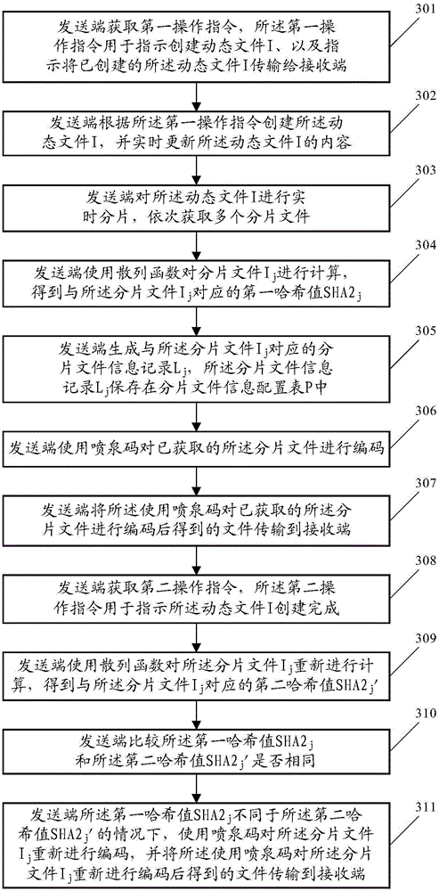 Transmission method and device for dynamic document and electronic equipment