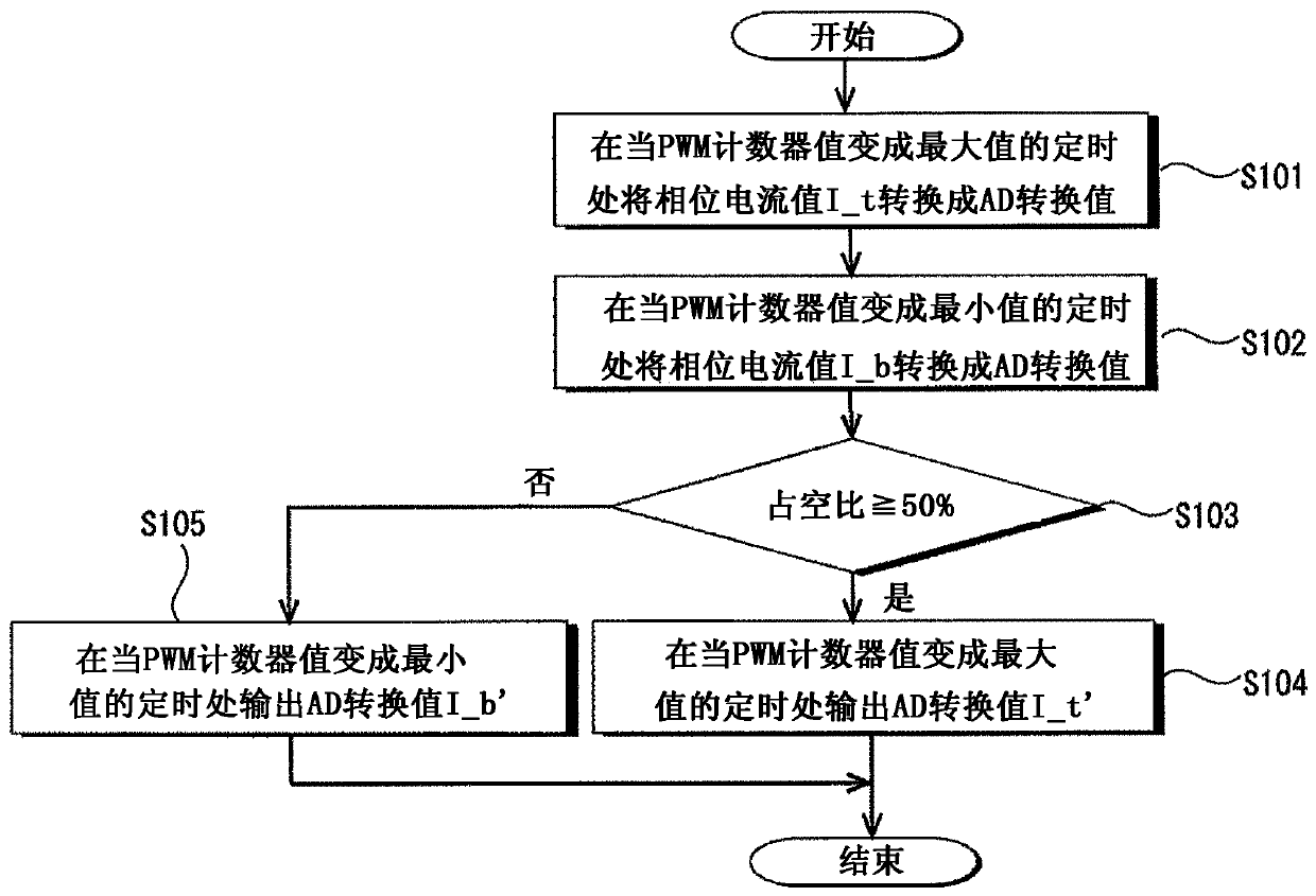 Motor control apparatus, control method thereof, and program