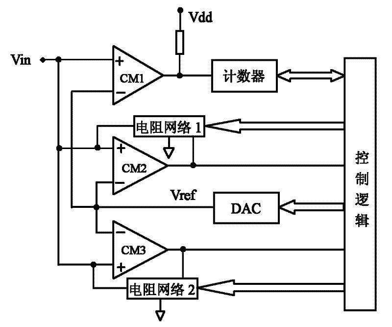 Programmable anti-interference synchronizer trigger
