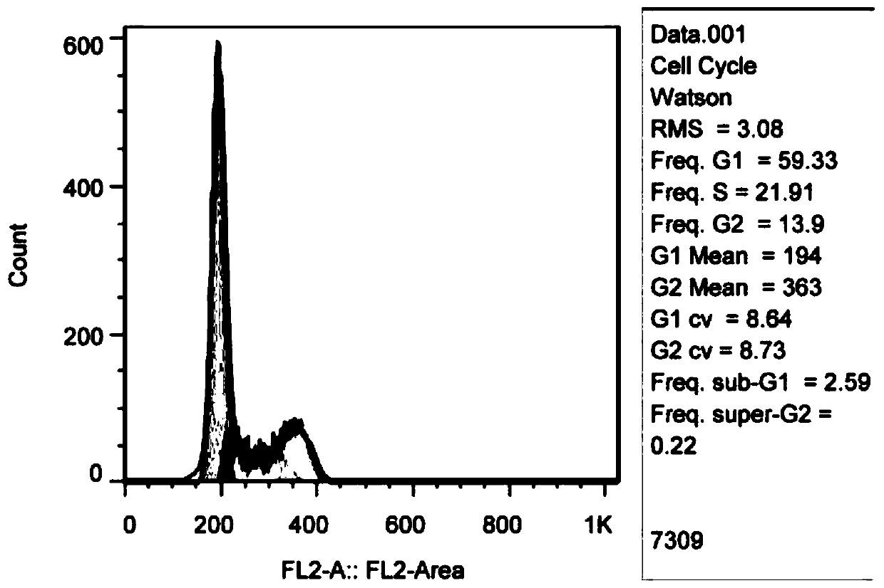 Flavone derivative-copper complex as well as preparation method and application thereof
