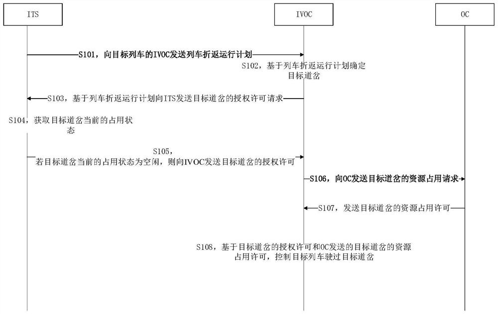 Method, device, equipment and medium for train turning back