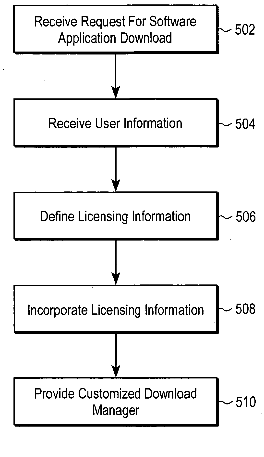 Associating licensing information with software applications
