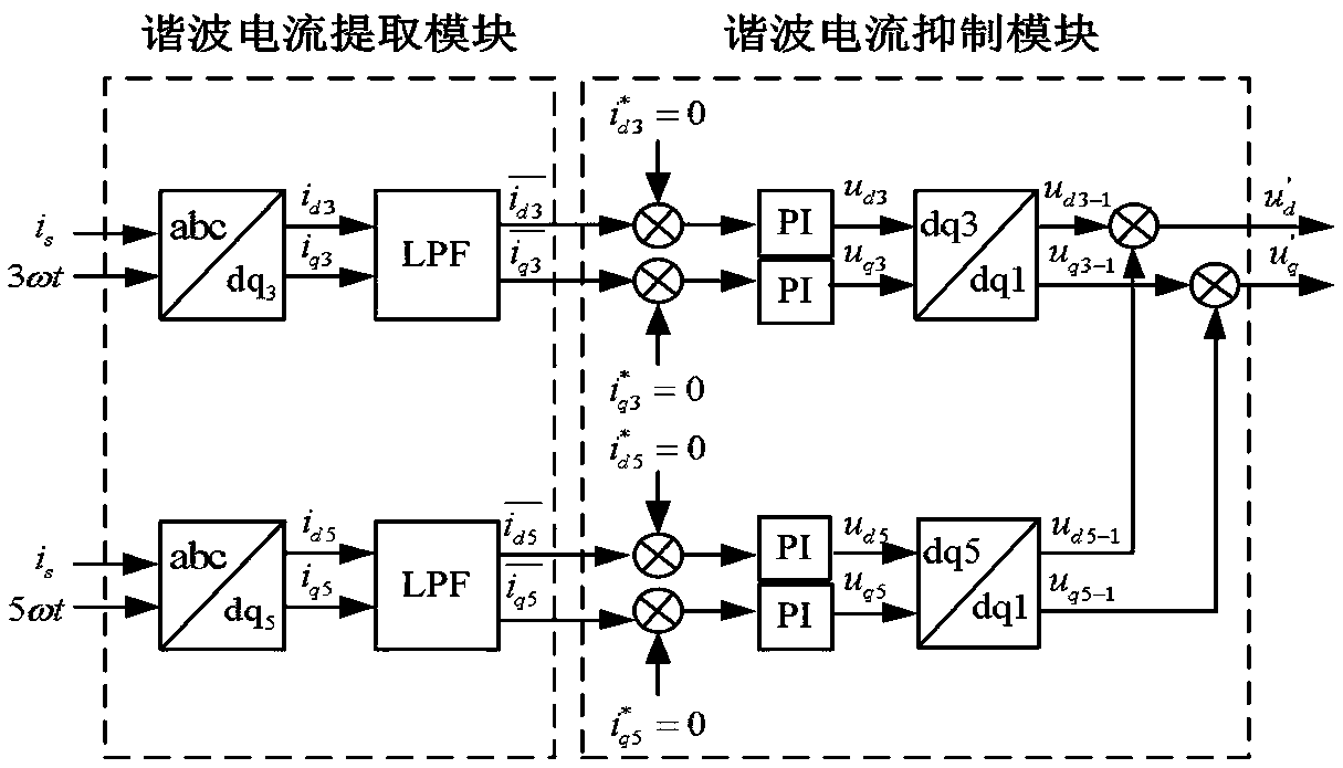 Low harmonic suppression method for four-quadrant converter device of electric locomotive
