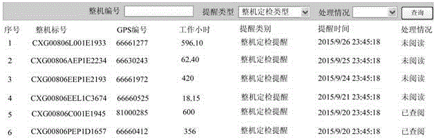 Regular checking prompting method and apparatus of machineshop truck