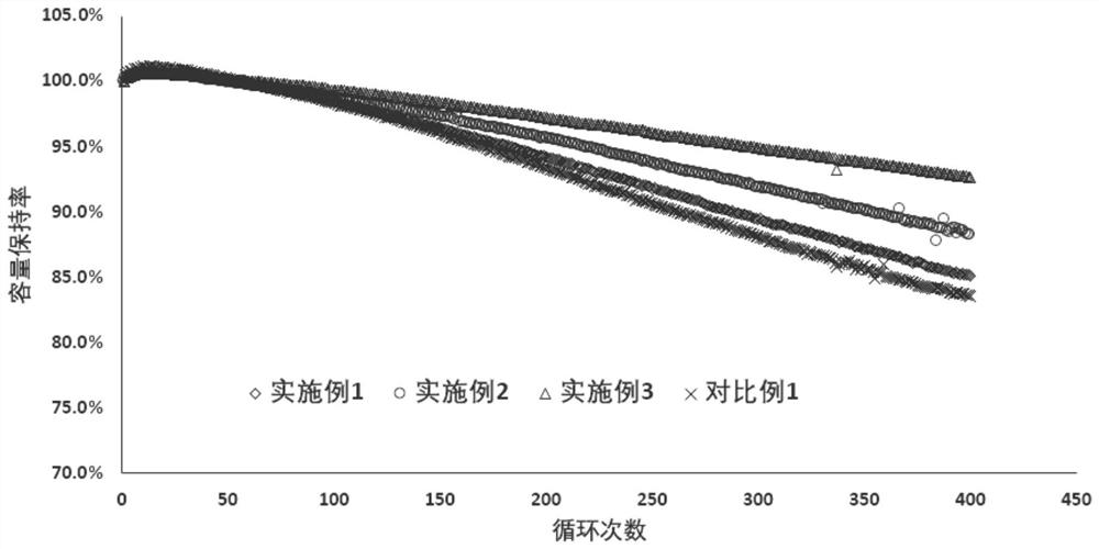 Titanium diboride coated silicon carbon material, preparation method and application thereof