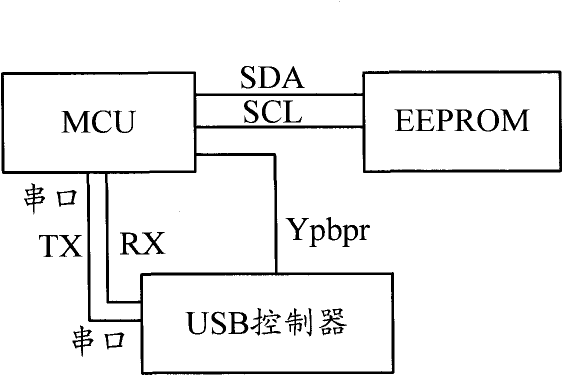 Method and device for setting television and television