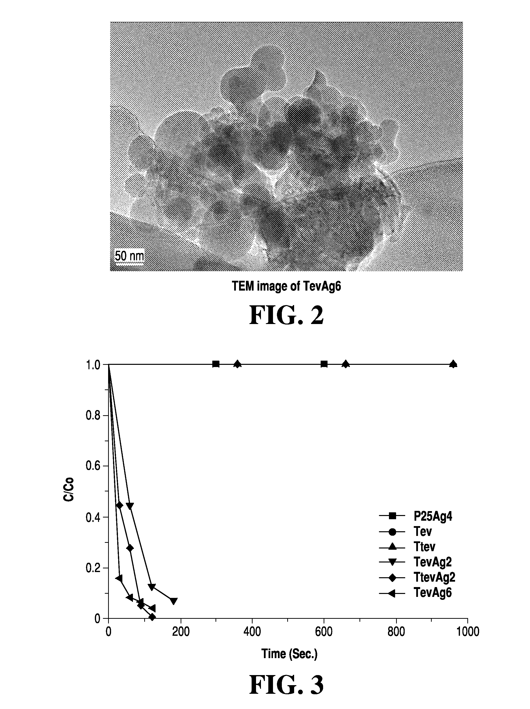 METHOD FOR SYNTHESIZING SILVER NANOPARTICLES ON TiO2 USING HYBRID POLYMERS
