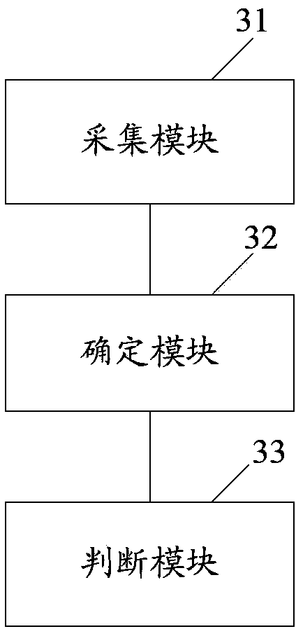 Methods and devices for judging resource leakage and predicting resource use conditions