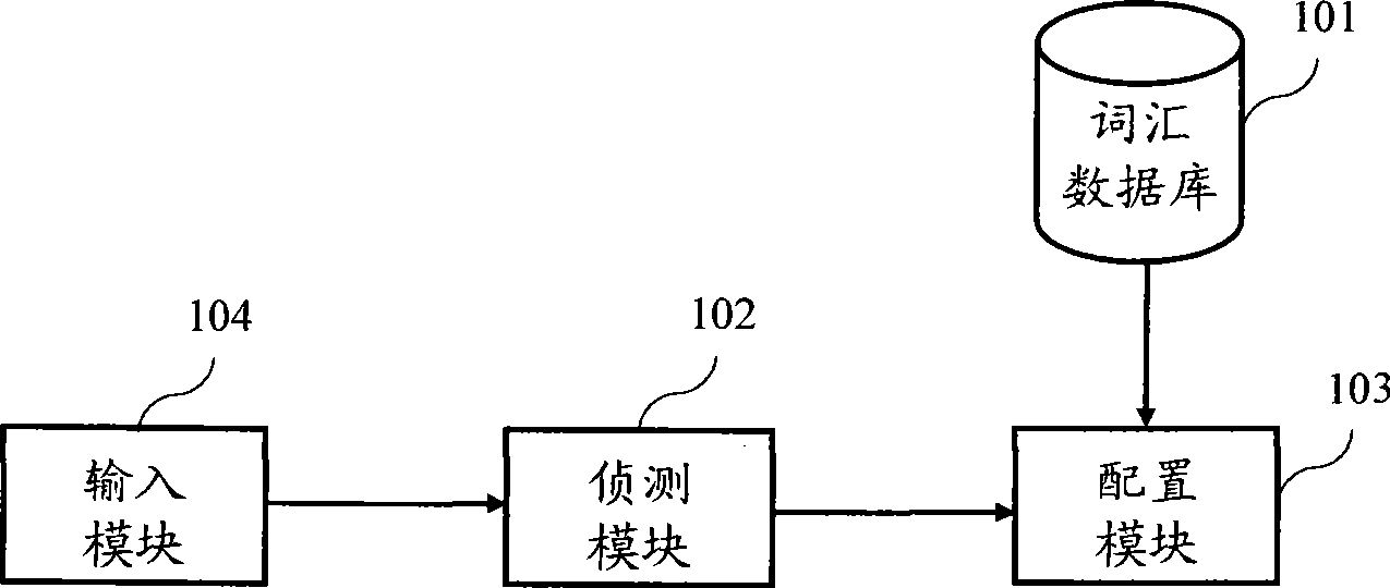 Webpage layout system and method thereof