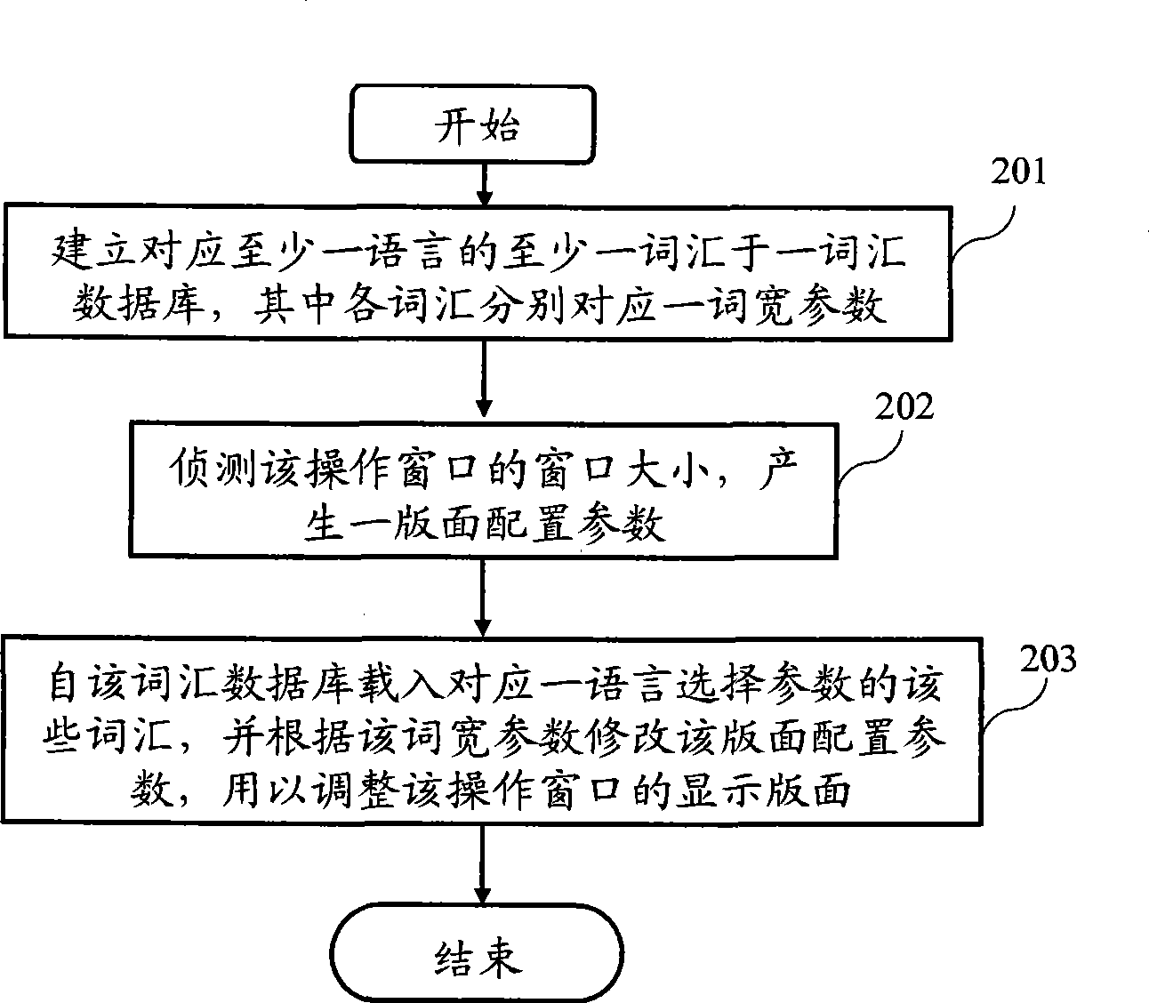 Webpage layout system and method thereof