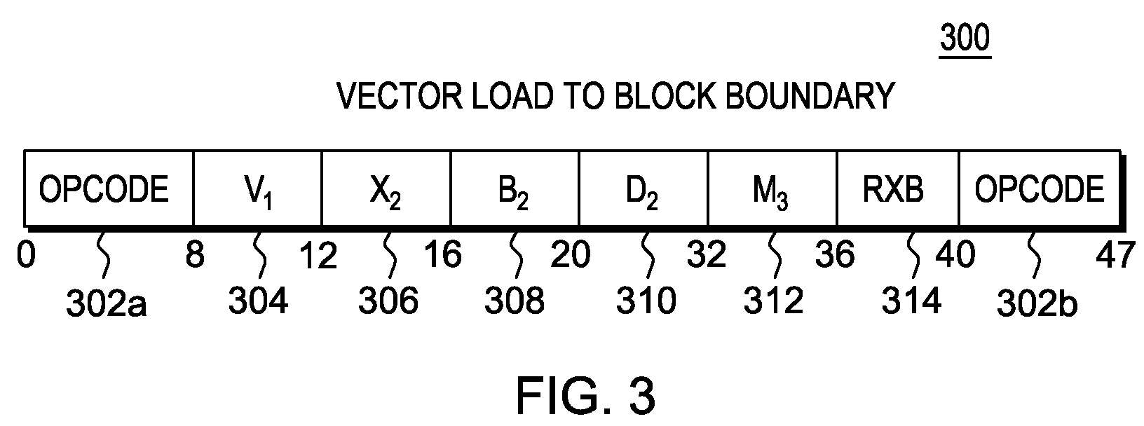 Instruction to load data up to a specified memory boundary indicated by the instruction