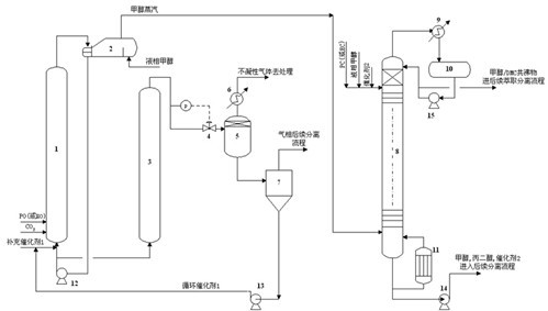Energy-saving and consumption-reducing method for producing dimethyl carbonate by transesterification method