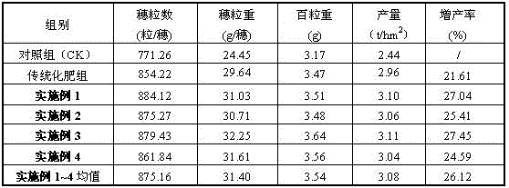 Seed production sorghum pesticide-added fertilizer