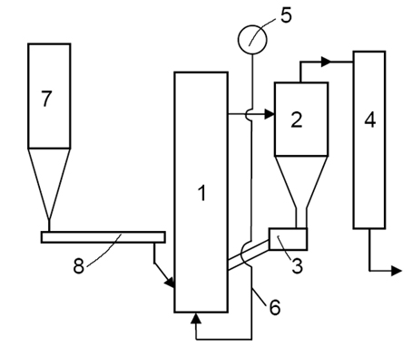 Arrangement structure of subcritical circulating fluidized bed boiler