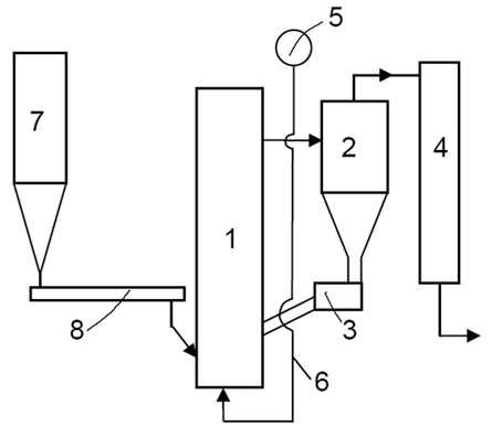 Arrangement structure of subcritical circulating fluidized bed boiler