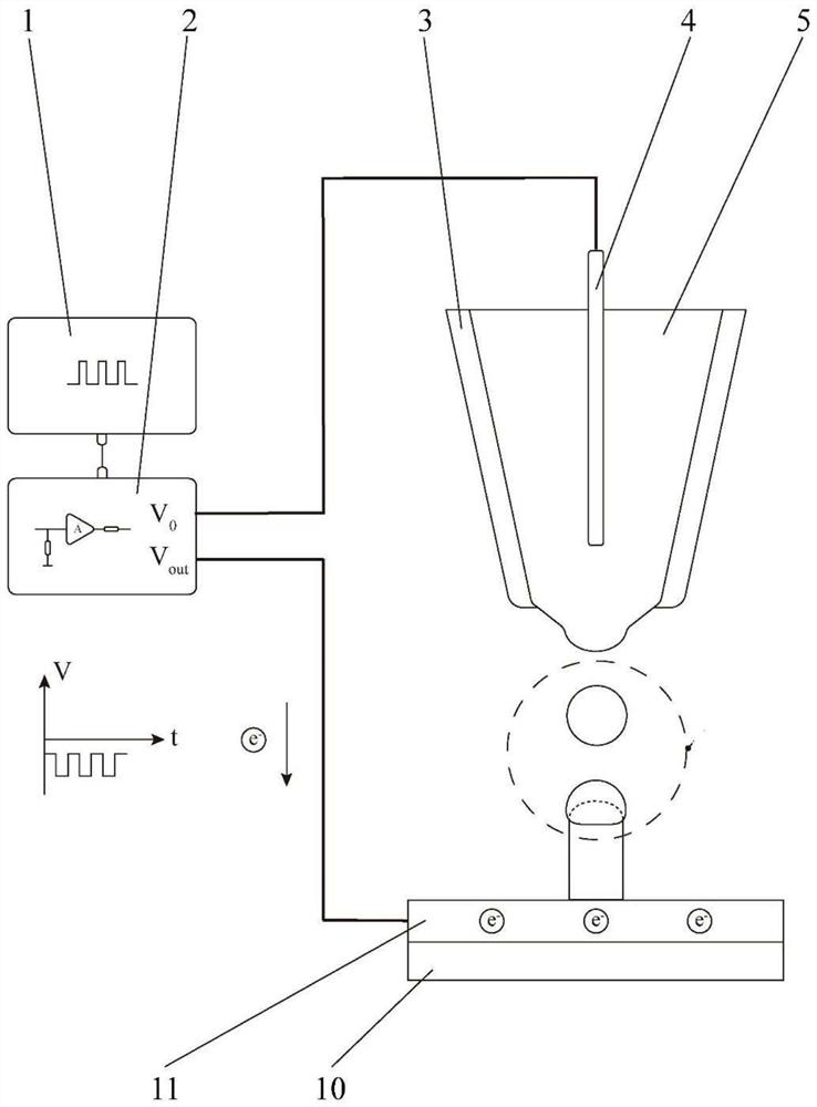 Microelectrode structure preparation device and method based on electrofluid reduction drop printing