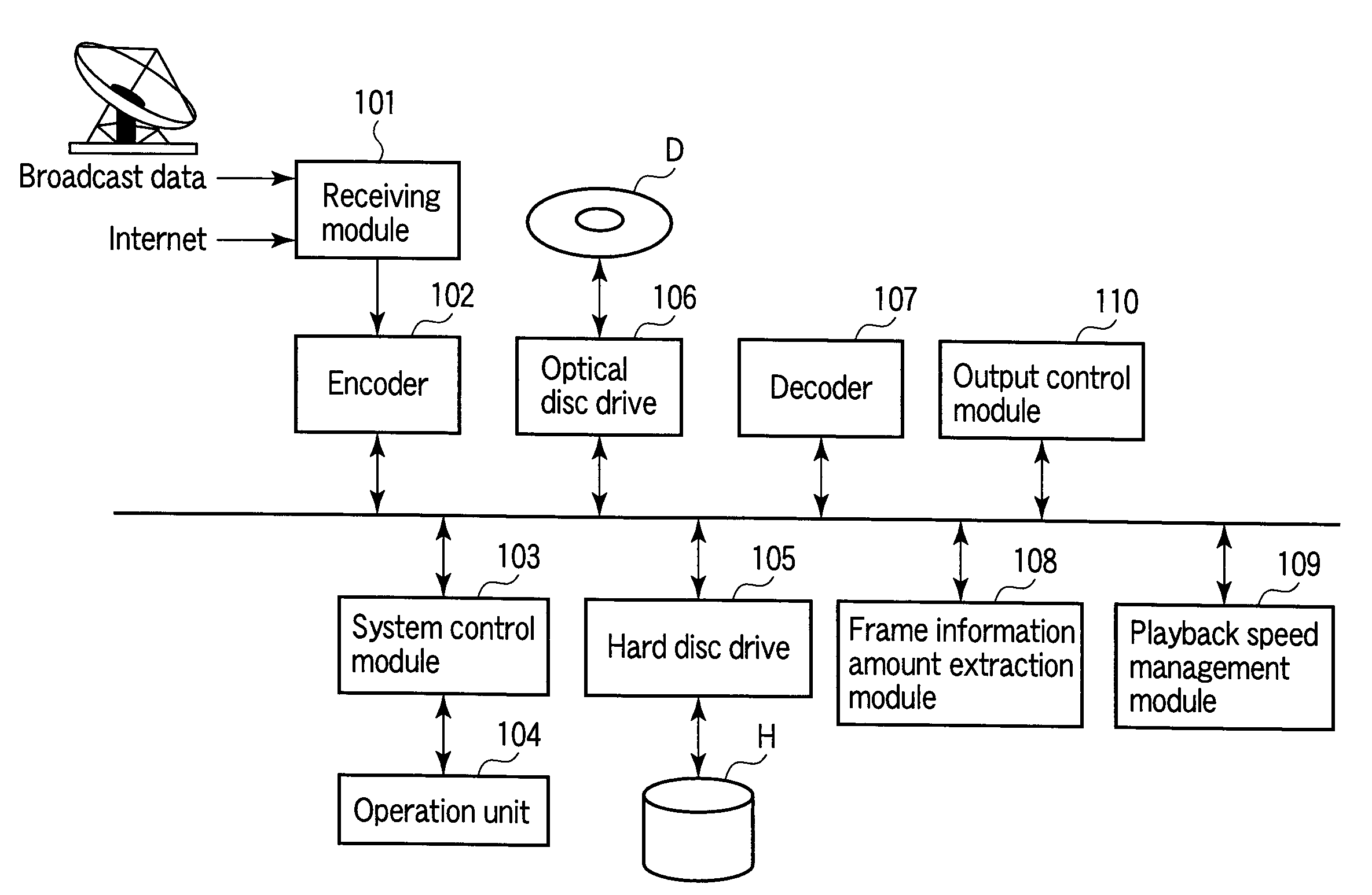 Information playback apparatus and playback speed control method