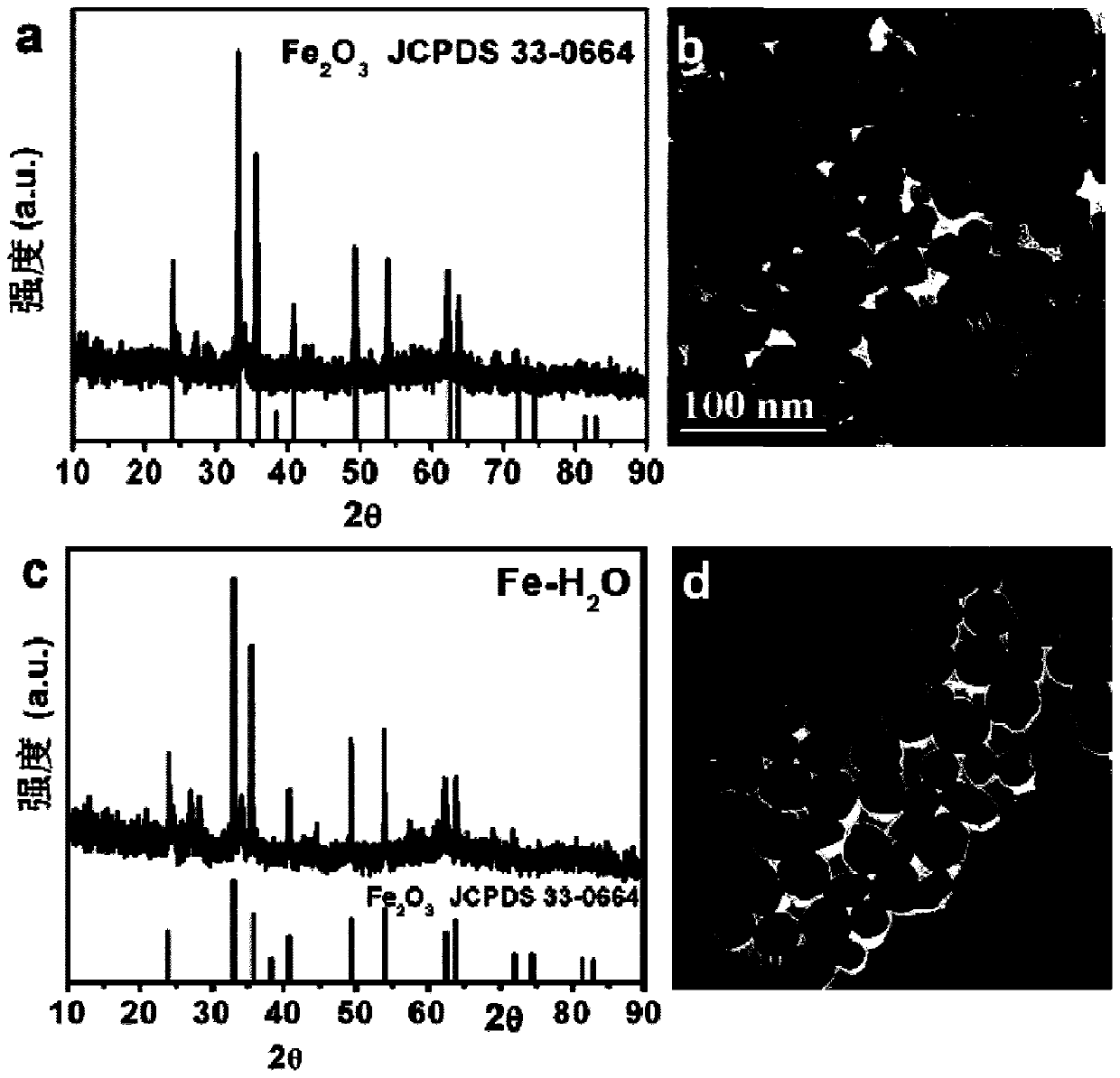 Oxygen vacancy-rich ferric oxide nitrogen fixation catalyst based on reducing ionic liquid, preparation method and its electrocatalytic nitrogen fixation application